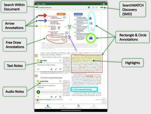 Study aids: Search Within Document, SearchMATCH Discovery (SMD), arrow, free draw, rectangle and circle annotations, highlights, text notes and audio notes