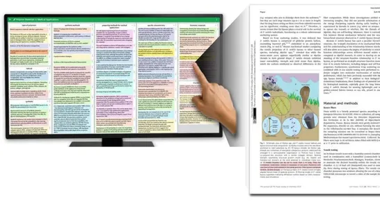 A Personal Digital Mind Palace with article snippets
