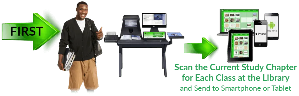 First, scan the current study chapter for each class at the library and send it to a smartphone or tablet
