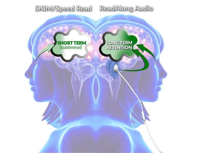 SKIM/Speed Read feeding short term memory and ReadAlong Audio feeding long term retention
